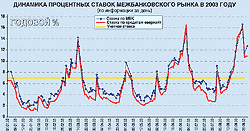 Увеличить изображение