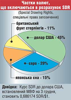 Міжбанк курс валют