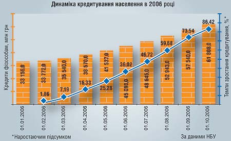 Курс доллара в укрсоцбанке