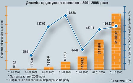 Курс доллара в укрсоцбанке