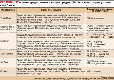 Мфюа Сайт Для Финансы И Кредит