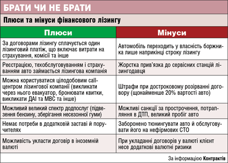 Можно Ли На Ооо Купить Автомобиль