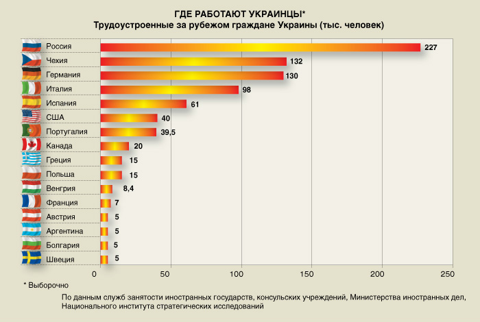 Сколько процентов украины